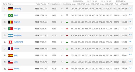 vm 2018 odds|2018 FIFA World Cup .